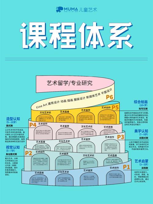 美术精品班课程是什么