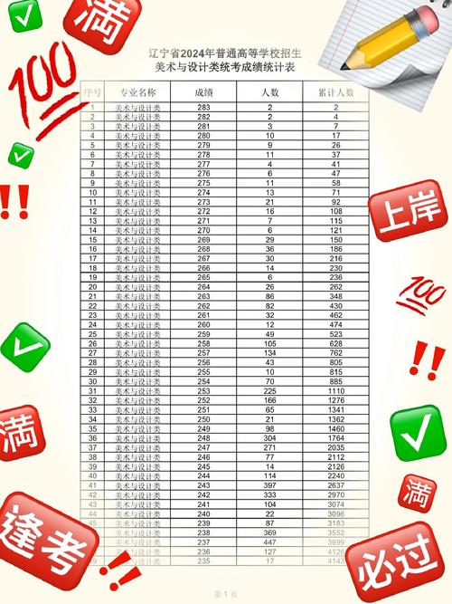 美术综合分怎么算辽宁