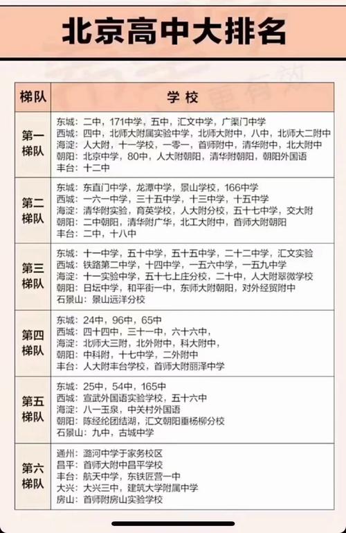 北京市音乐类高中排名