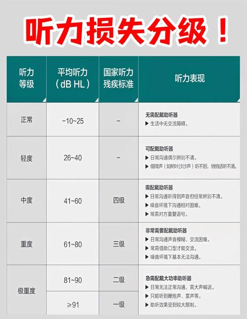 音乐听力一级成绩查询