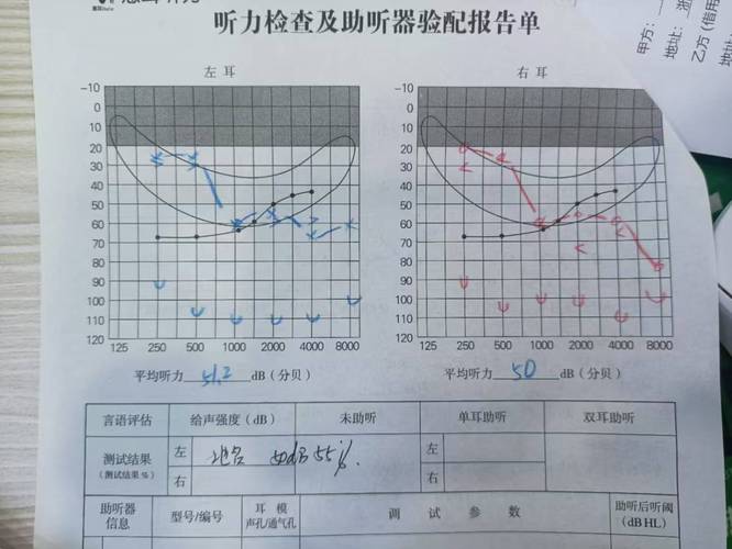 音乐听力一级成绩查询