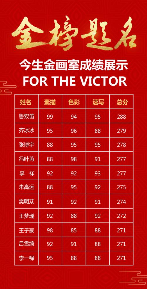 国家政策对艺考的趋势