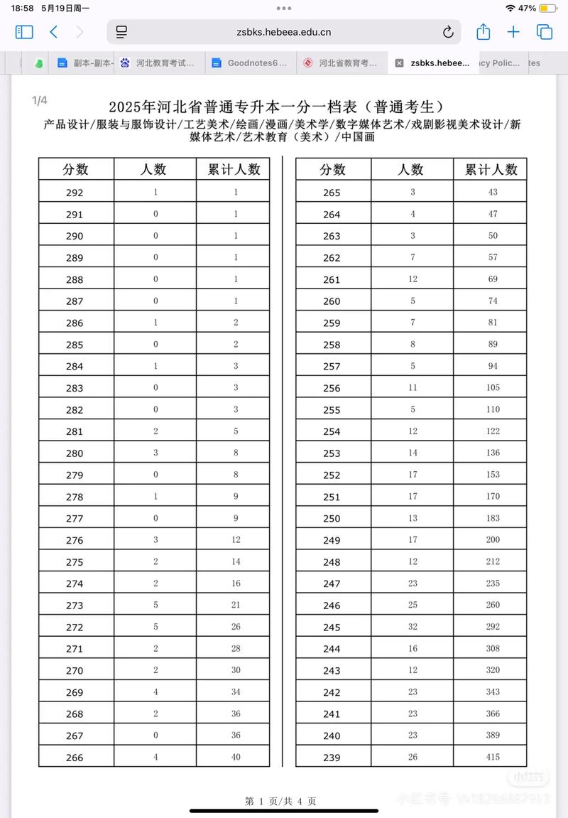 河北美术复核成绩入口