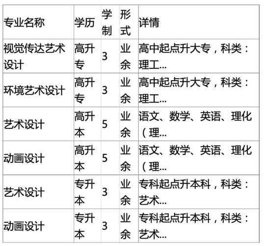 艺体生考专科有优势吗