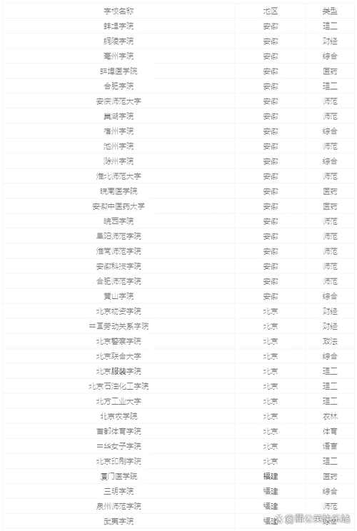 中国二本音乐学院排名