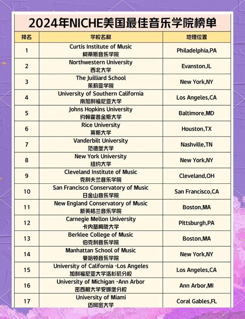 美国音乐学院要学几年