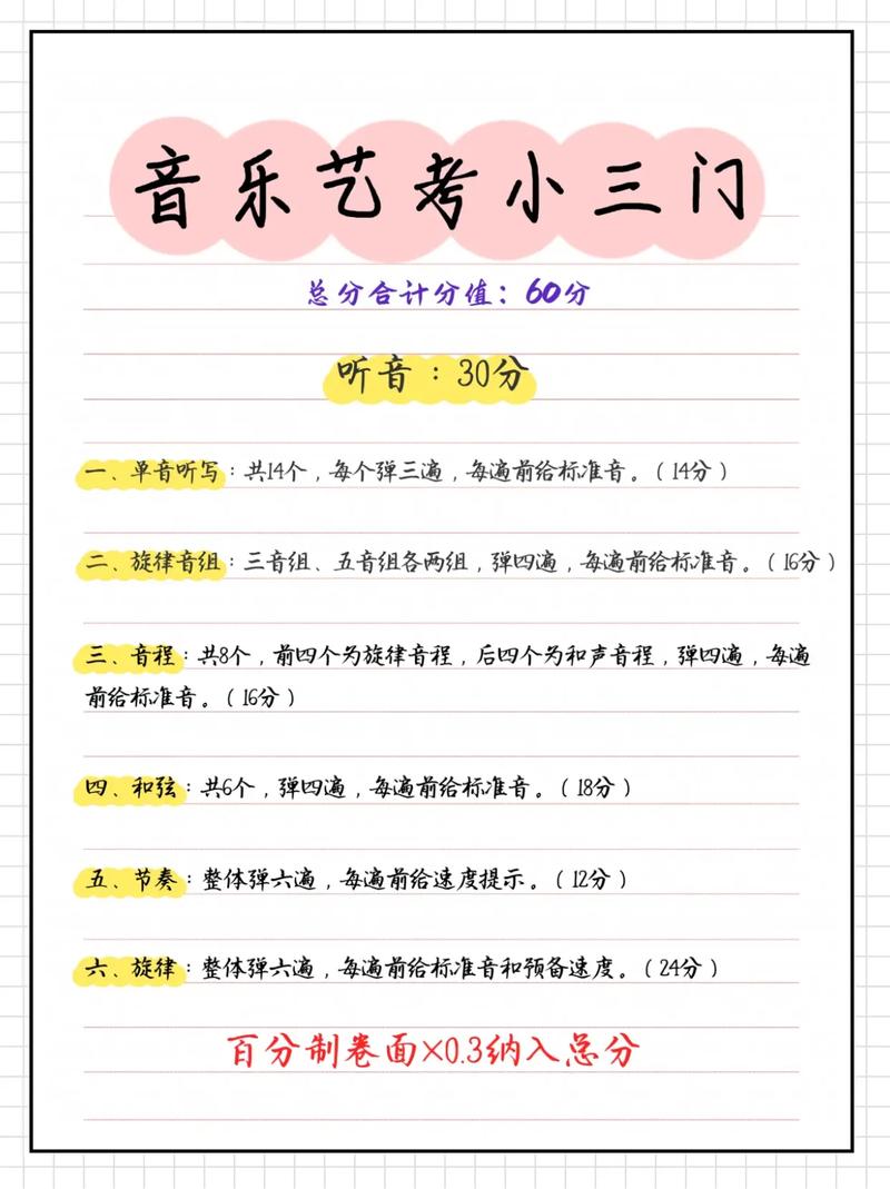 音乐高考文化课考的和