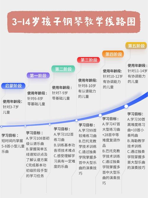 金宝贝音乐课发展目标