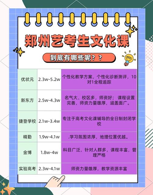 艺考表演生文化课要求