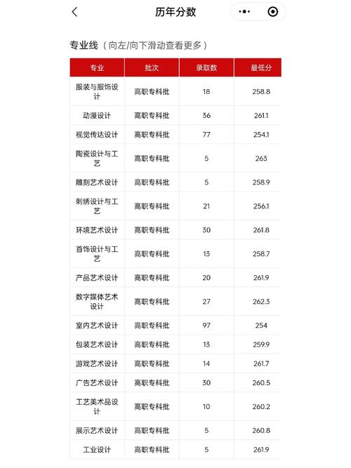 湖南商学院艺考合格线
