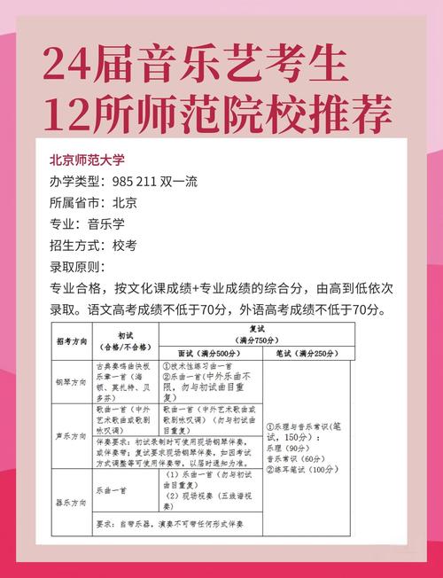 四川师大音乐招生简章