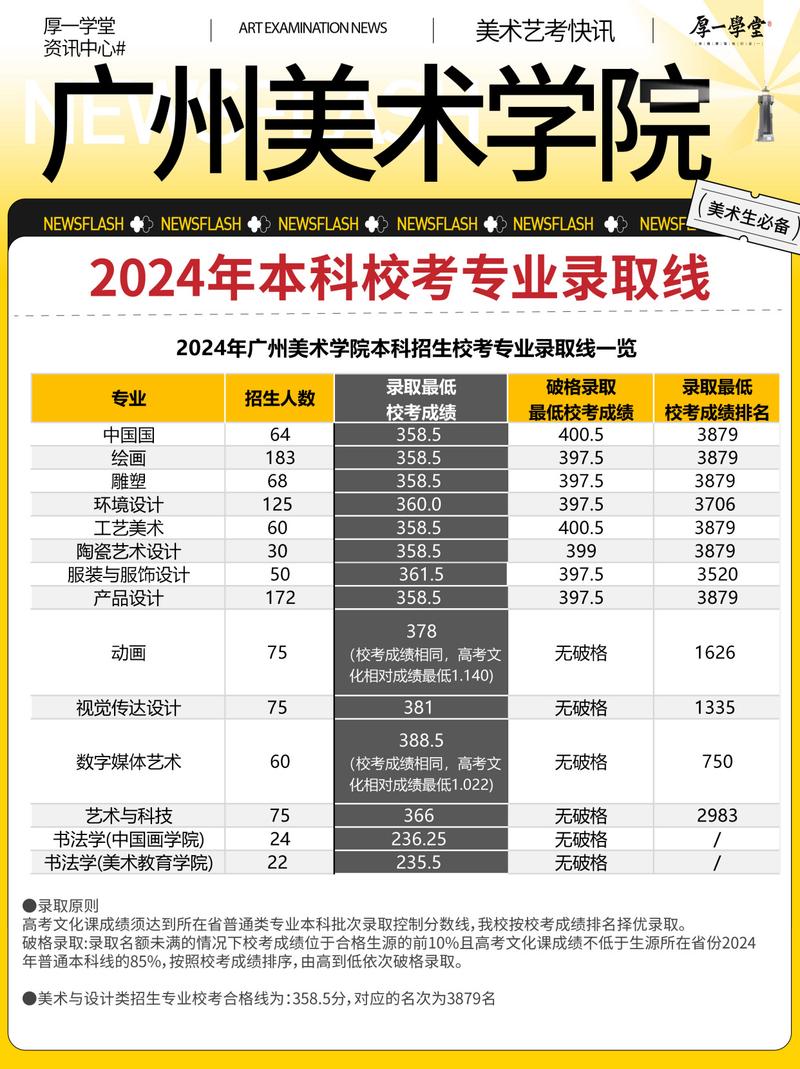 广州美术学院江苏招生