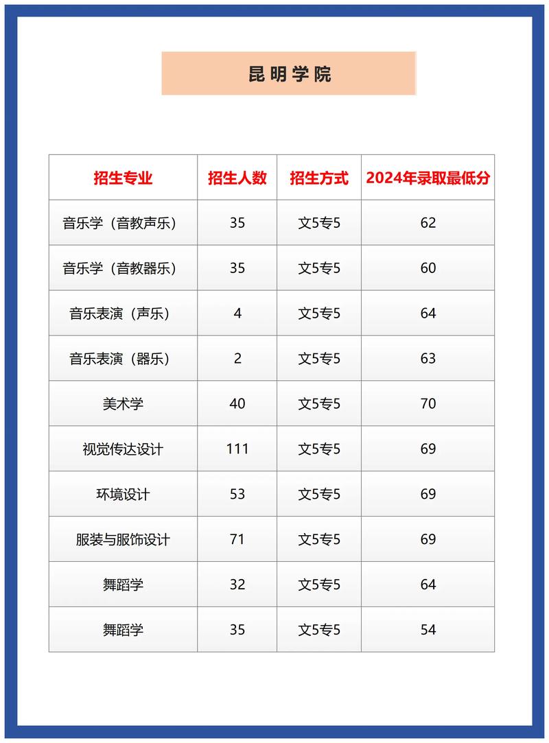 昆明音乐学院招初中生