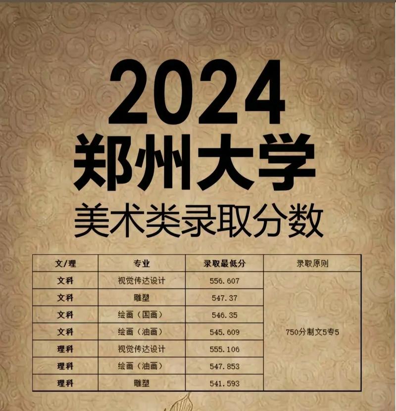 郑州美术统考过线分数