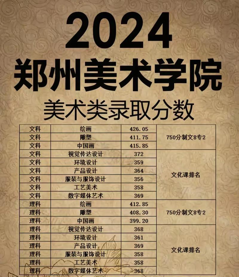 郑州美术统考过线分数