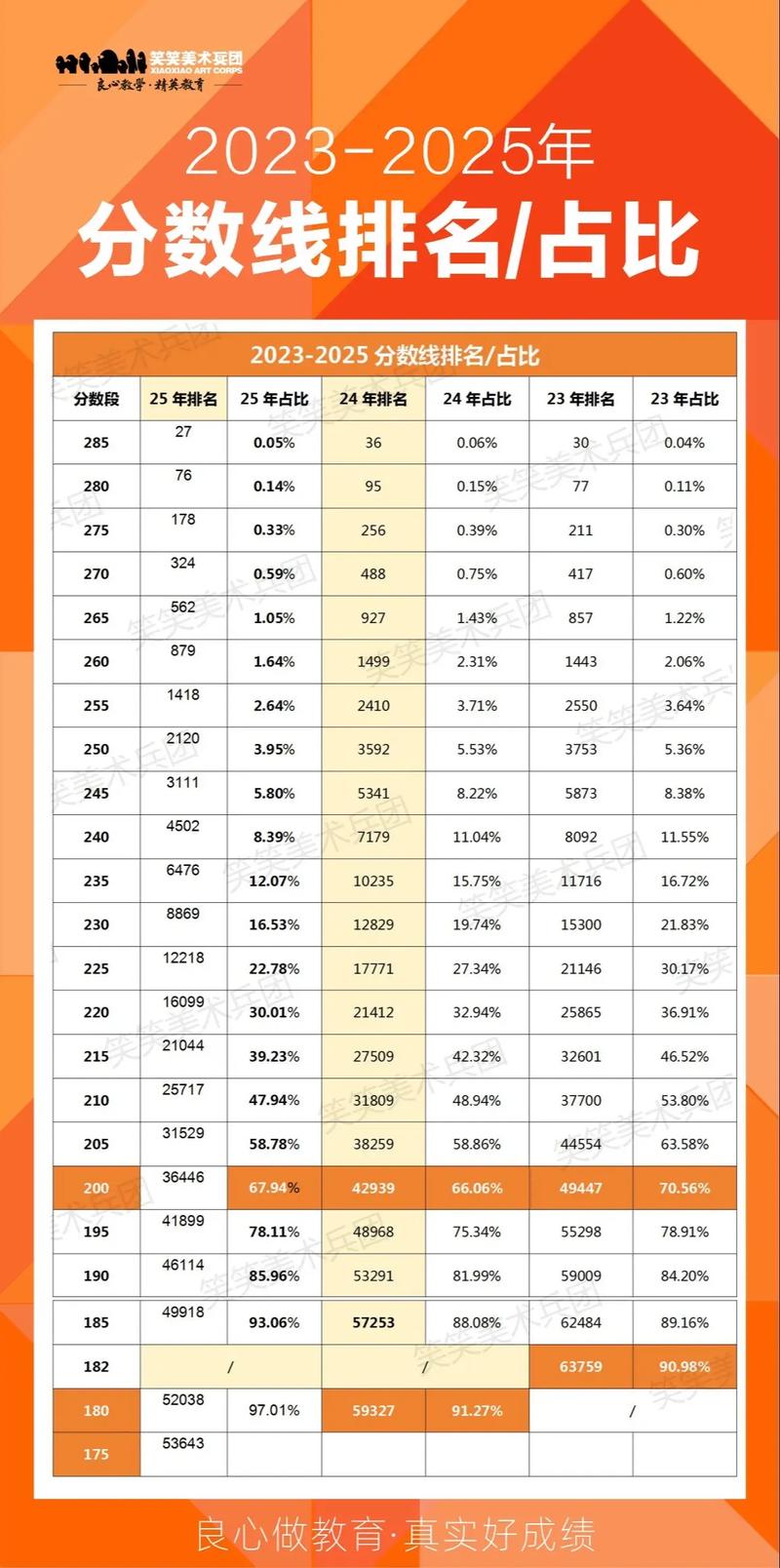 郑州美术统考过线分数