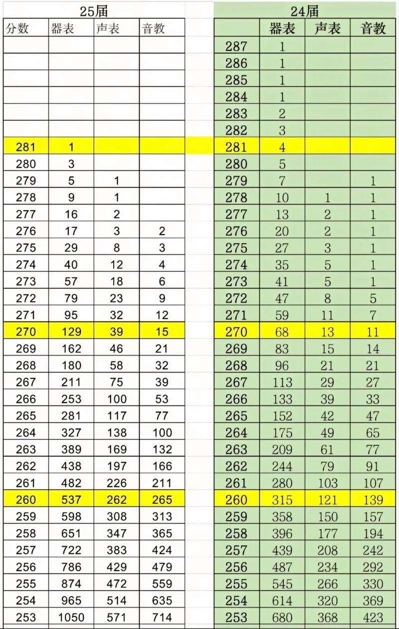 艺考音乐学多少分能过