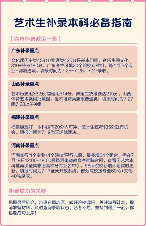 艺考生补录没参加校考