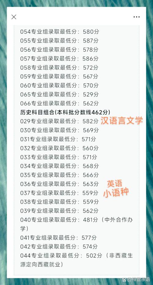安师大音乐录取分数线