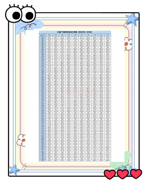 艺考生美术生分数折算