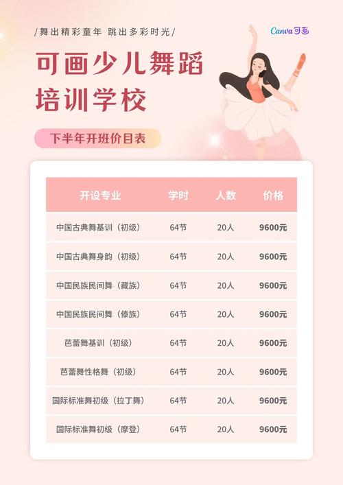 重庆幼儿舞蹈培训价格