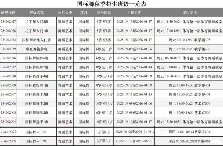 重庆幼儿舞蹈培训价格