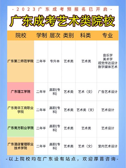 美术专升本要学数学吗