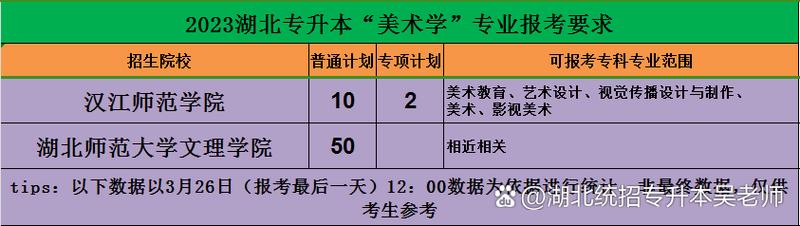 美术专升本要学数学吗