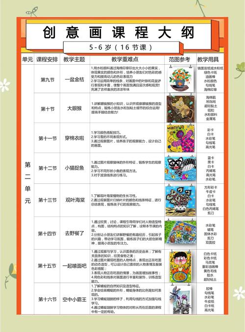 呼和浩特美术课程安排