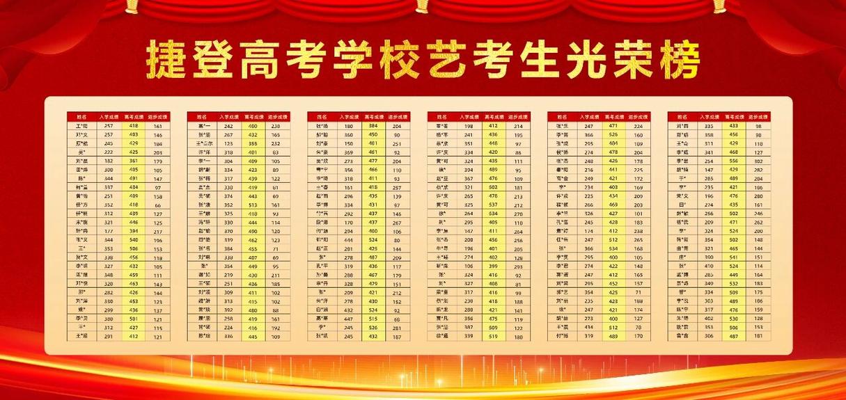 郑州艺考文化课哪里好