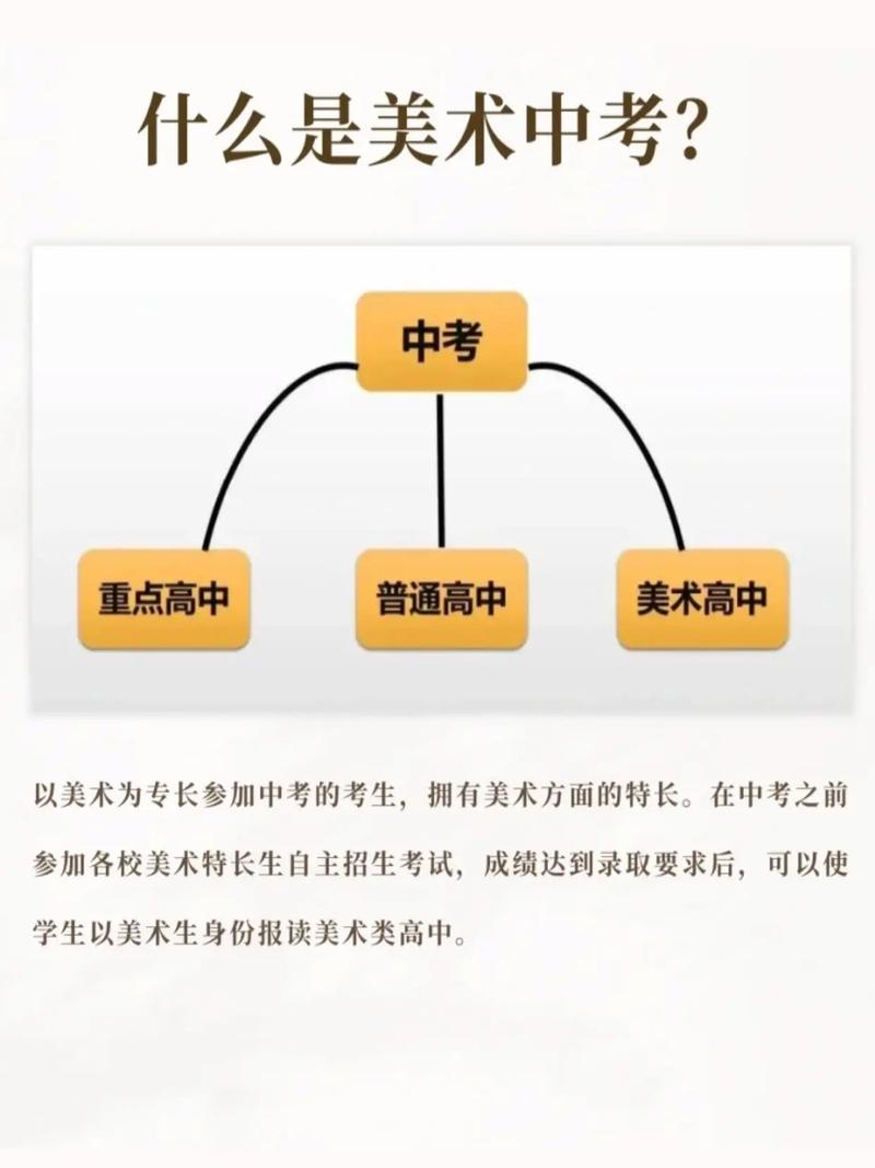 美术类考试要注意什么