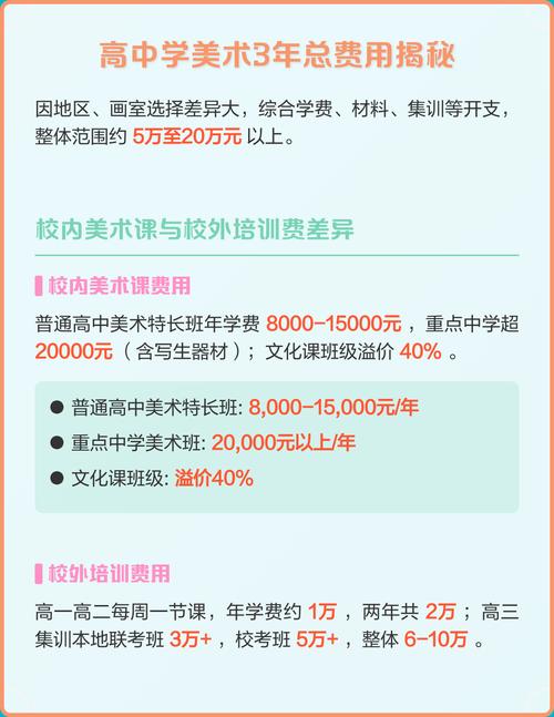 学习美术的费用很高吗