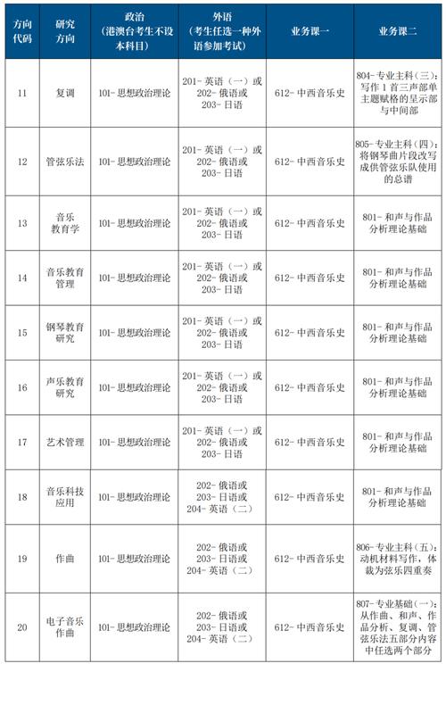 音乐史专业研究生就业