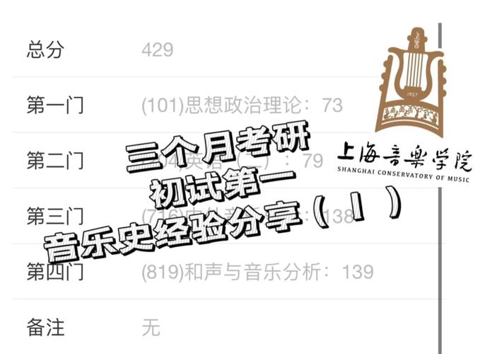 音乐史论专业专科学校