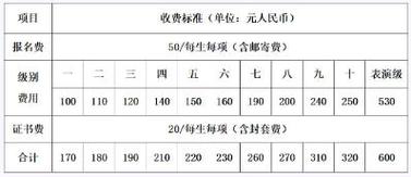 上海舞蹈培训收费标准