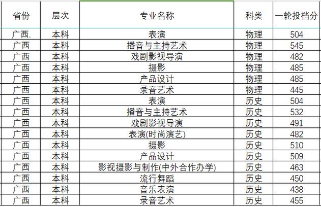 四川传媒学校艺考时间