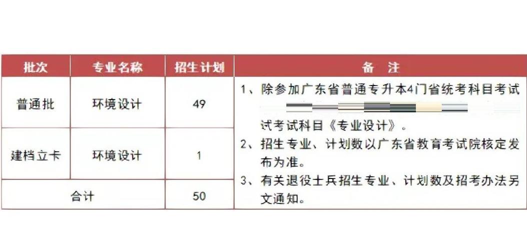 广东美术学院的专升本