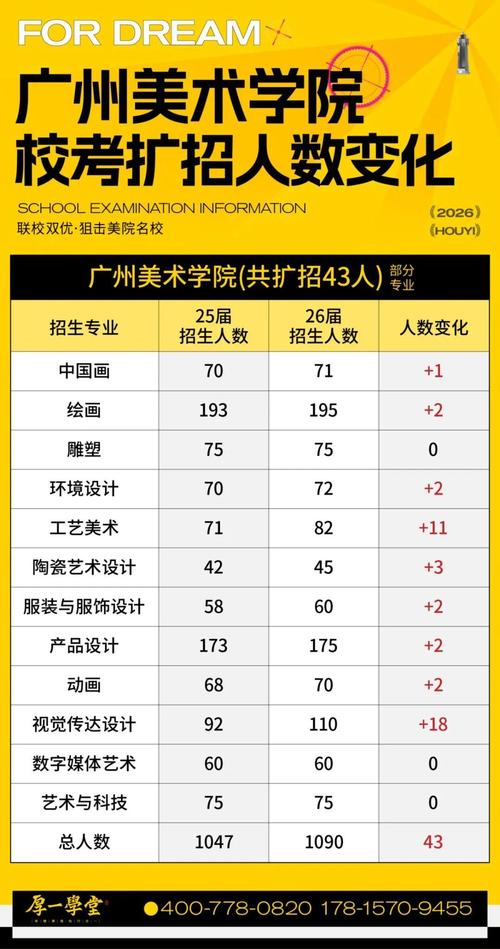 广东美术学院的专升本