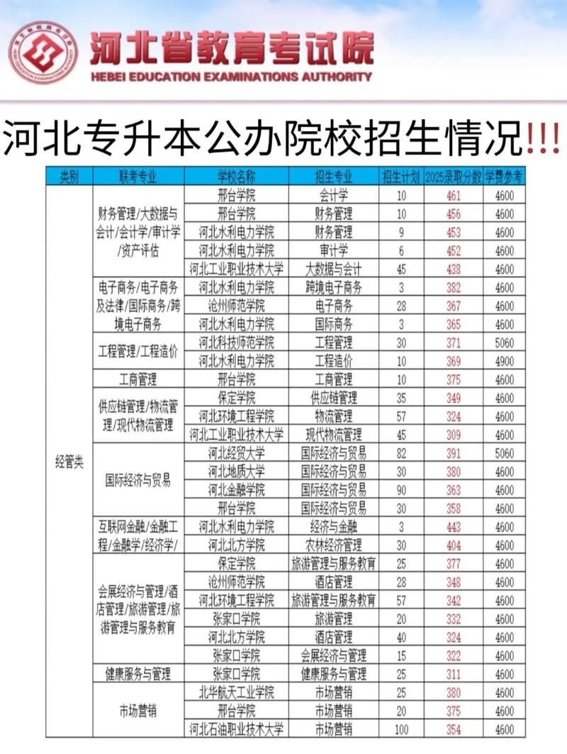 河北省音乐专接本学校