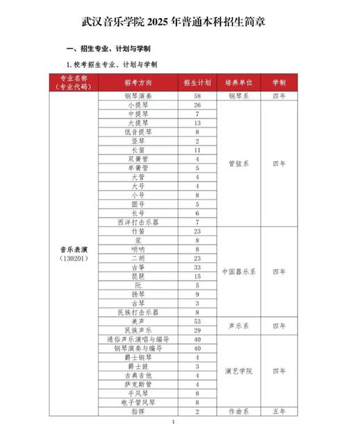 音乐特长生本科升学率