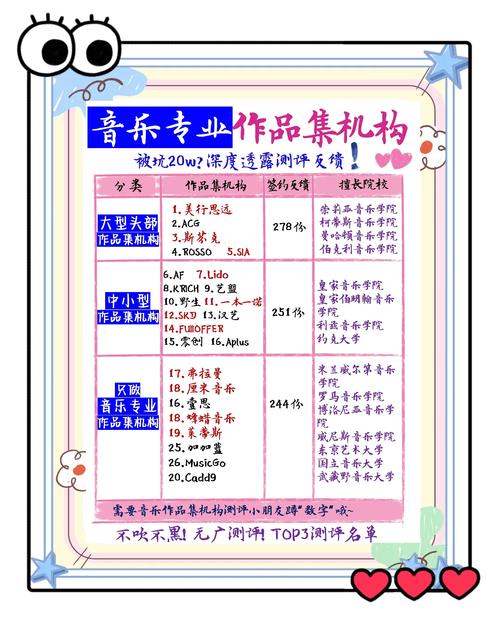 音乐研究生留学作品集