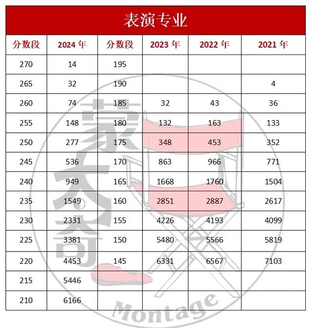 音乐表演就业率怎么样