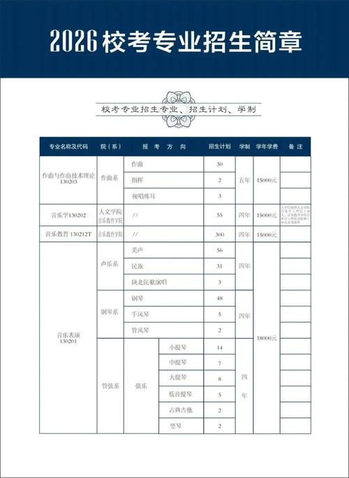 音乐学院一般报考条件