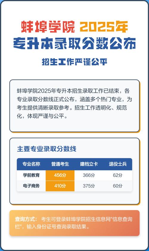 蚌埠学院音乐系分数线