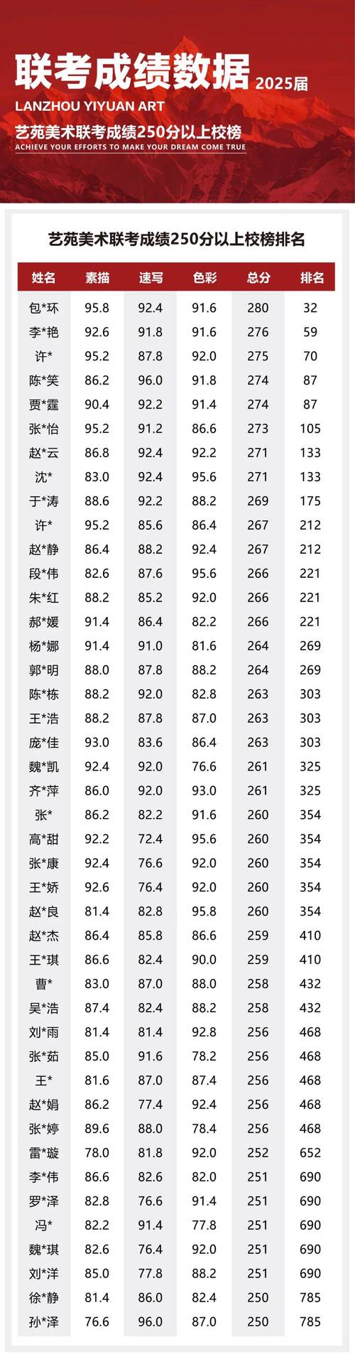 教育网站美术联考成绩
