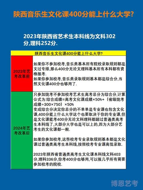 音乐生高考考文化课么