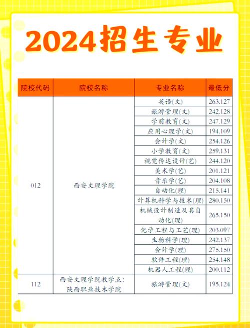 西安文理学院音乐专业