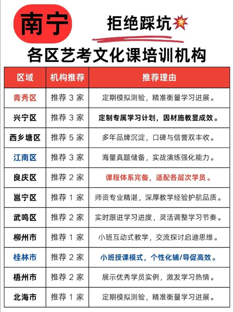 音乐艺考文化课的要求