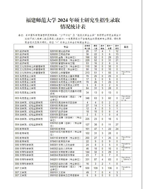 福建师大音乐系分数线