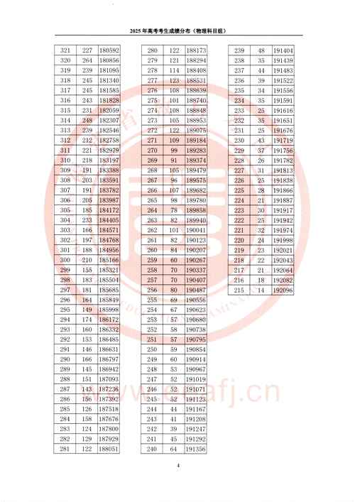 福建师大音乐系分数线